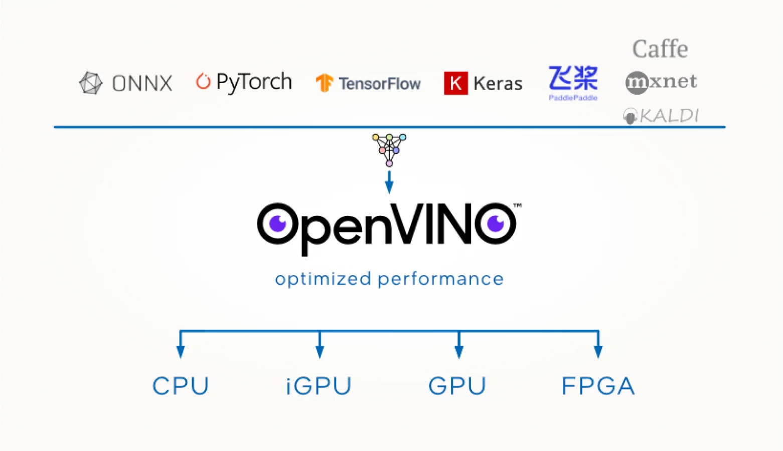 Разработка тензорного компилятора под RISC-V CPU с помощью OpenVINO и MLIR